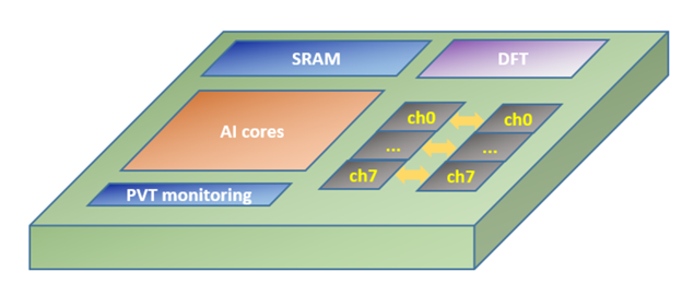 Alchip's Leadership in ASIC Innovation: Advancing Toward 2nm Semiconductor Technology thumbnail